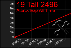 Total Graph of 19 Tall 2496