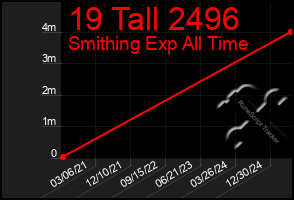 Total Graph of 19 Tall 2496