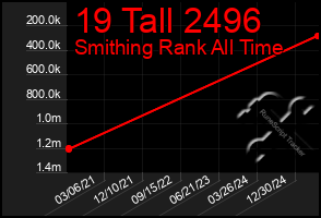 Total Graph of 19 Tall 2496