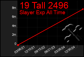 Total Graph of 19 Tall 2496