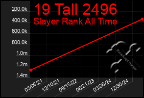 Total Graph of 19 Tall 2496