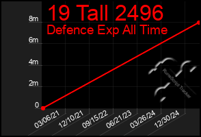 Total Graph of 19 Tall 2496