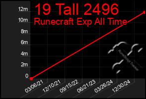 Total Graph of 19 Tall 2496