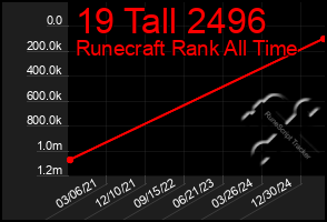 Total Graph of 19 Tall 2496