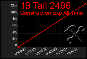 Total Graph of 19 Tall 2496