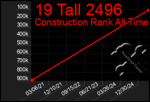 Total Graph of 19 Tall 2496
