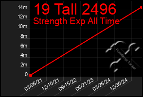 Total Graph of 19 Tall 2496