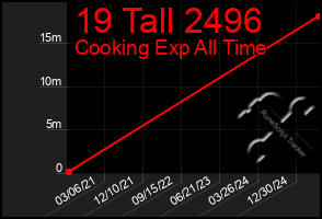 Total Graph of 19 Tall 2496