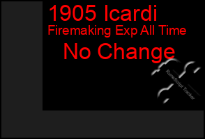 Total Graph of 1905 Icardi
