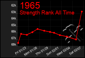 Total Graph of 1965