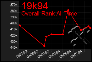 Total Graph of 19k94