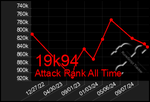 Total Graph of 19k94