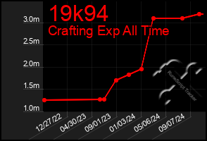 Total Graph of 19k94