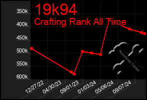 Total Graph of 19k94