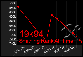 Total Graph of 19k94