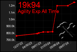 Total Graph of 19k94