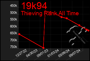 Total Graph of 19k94