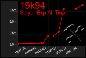 Total Graph of 19k94