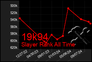 Total Graph of 19k94