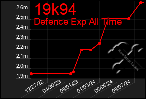 Total Graph of 19k94