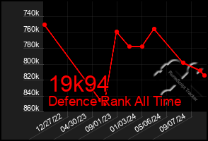 Total Graph of 19k94