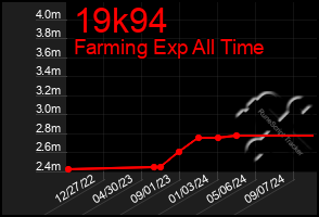 Total Graph of 19k94