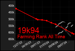 Total Graph of 19k94