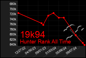 Total Graph of 19k94