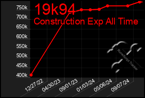 Total Graph of 19k94