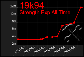 Total Graph of 19k94