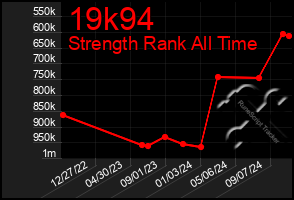 Total Graph of 19k94