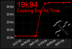 Total Graph of 19k94