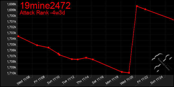 Last 31 Days Graph of 19mine2472