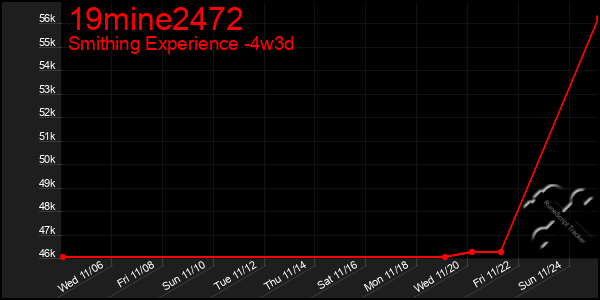 Last 31 Days Graph of 19mine2472