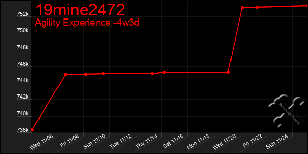 Last 31 Days Graph of 19mine2472