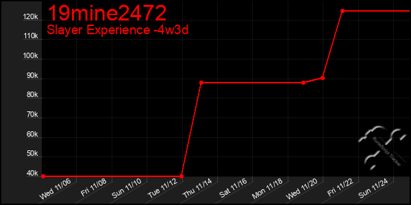 Last 31 Days Graph of 19mine2472