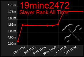 Total Graph of 19mine2472