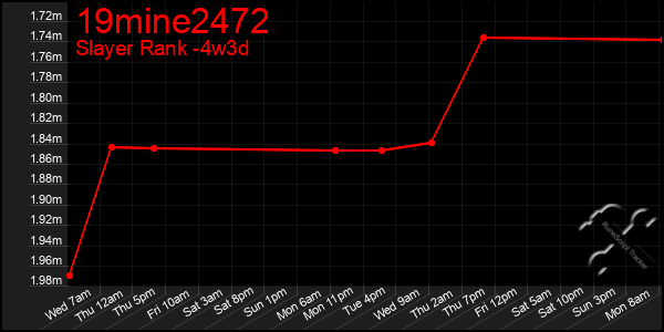 Last 31 Days Graph of 19mine2472