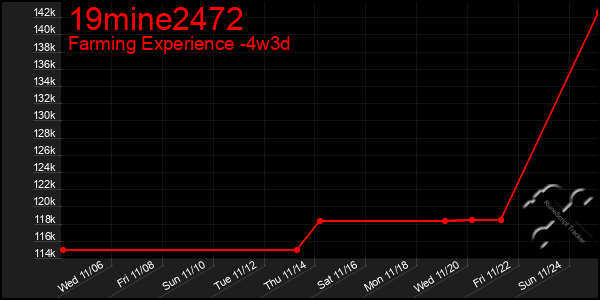 Last 31 Days Graph of 19mine2472