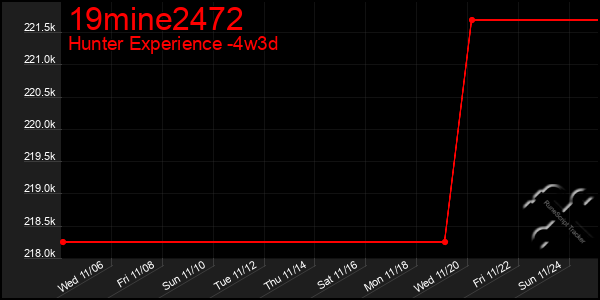 Last 31 Days Graph of 19mine2472