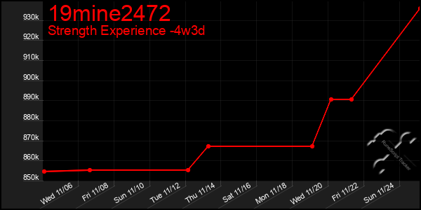 Last 31 Days Graph of 19mine2472