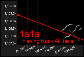 Total Graph of 1a1a