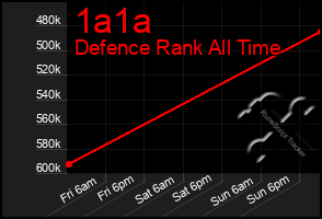 Total Graph of 1a1a