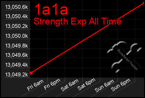 Total Graph of 1a1a