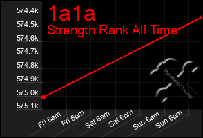 Total Graph of 1a1a