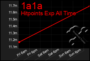 Total Graph of 1a1a