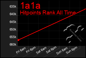 Total Graph of 1a1a