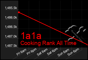 Total Graph of 1a1a