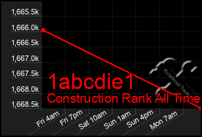 Total Graph of 1abcdie1