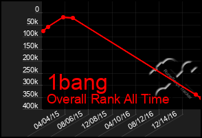 Total Graph of 1bang